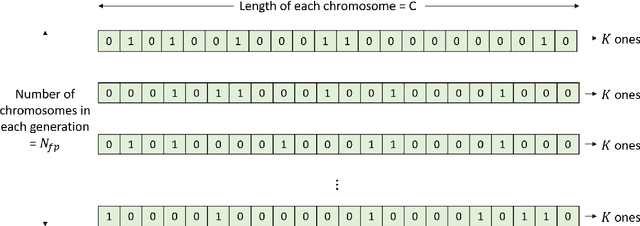 Figure 3 for DGAFF: Deep Genetic Algorithm Fitness Formation for EEG Bio-Signal Channel Selection