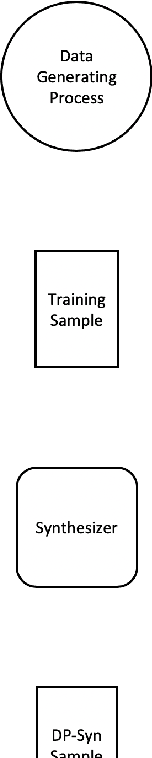 Figure 1 for Really Useful Synthetic Data -- A Framework to Evaluate the Quality of Differentially Private Synthetic Data