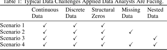 Figure 2 for Really Useful Synthetic Data -- A Framework to Evaluate the Quality of Differentially Private Synthetic Data