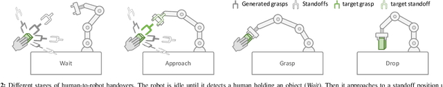 Figure 2 for Model Predictive Control for Fluid Human-to-Robot Handovers