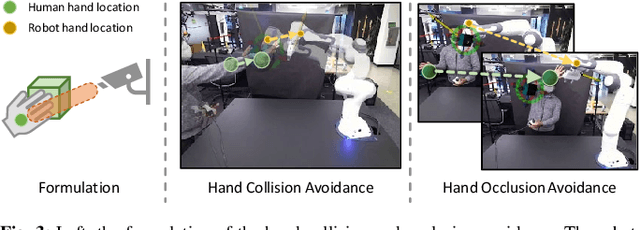 Figure 3 for Model Predictive Control for Fluid Human-to-Robot Handovers