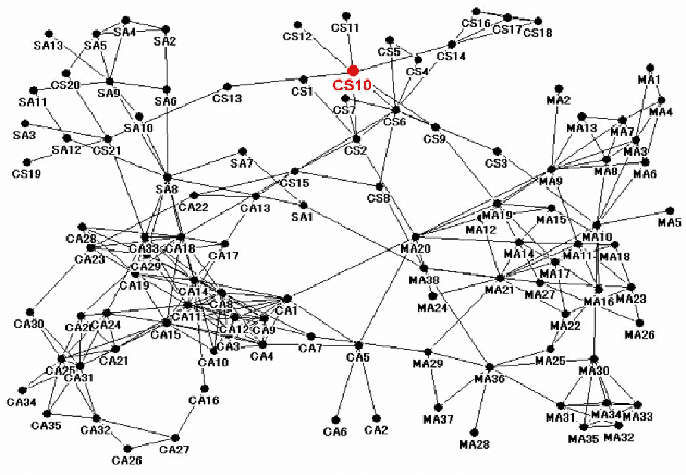 Figure 1 for Node discovery in a networked organization