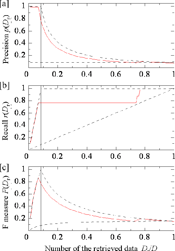 Figure 3 for Node discovery in a networked organization