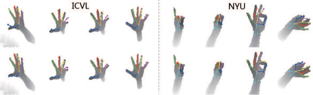 Figure 4 for Region Ensemble Network: Improving Convolutional Network for Hand Pose Estimation