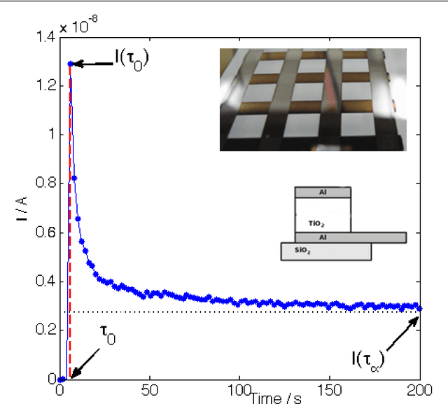 Figure 1 for Spiking memristor logic gates are a type of time-variant perceptron