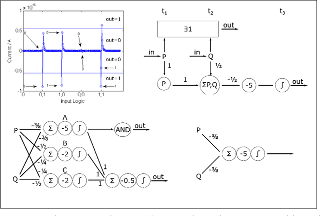 Figure 3 for Spiking memristor logic gates are a type of time-variant perceptron
