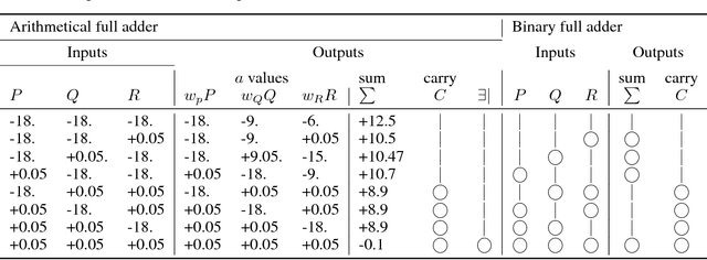 Figure 4 for Spiking memristor logic gates are a type of time-variant perceptron