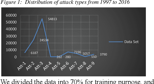 Figure 1 for Optimizing Stochastic Gradient Descent in Text Classification Based on Fine-Tuning Hyper-Parameters Approach. A Case Study on Automatic Classification of Global Terrorist Attacks