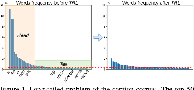 Figure 1 for Object Relational Graph with Teacher-Recommended Learning for Video Captioning