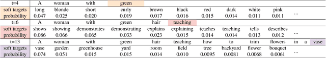 Figure 2 for Object Relational Graph with Teacher-Recommended Learning for Video Captioning