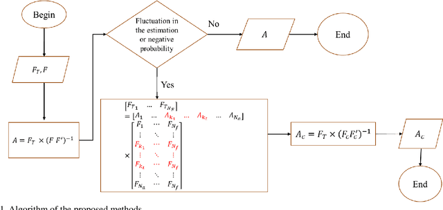 Figure 1 for Estimation of the Scatterer Size Distributions in Quantitative Ultrasound Using Constrained Optimization