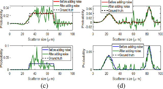 Figure 2 for Estimation of the Scatterer Size Distributions in Quantitative Ultrasound Using Constrained Optimization