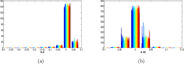 Figure 4 for Clustering with Similarity Preserving