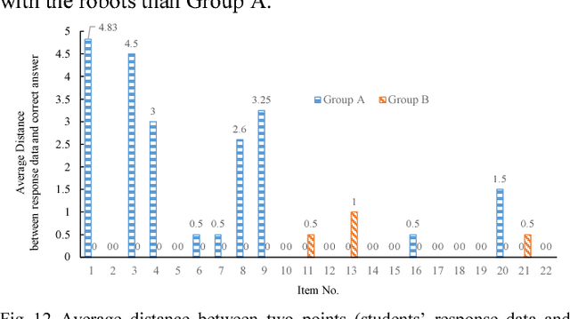 Figure 4 for Ontology-based Fuzzy Markup Language Agent for Student and Robot Co-Learning