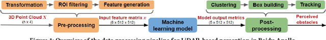 Figure 1 for Adversarial Sensor Attack on LiDAR-based Perception in Autonomous Driving