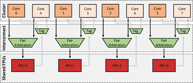 Figure 3 for DNN is not all you need: Parallelizing Non-Neural ML Algorithms on Ultra-Low-Power IoT Processors