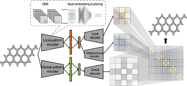 Figure 3 for Deep Generative Model for Periodic Graphs