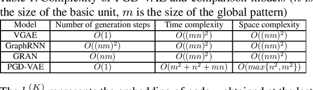 Figure 2 for Deep Generative Model for Periodic Graphs