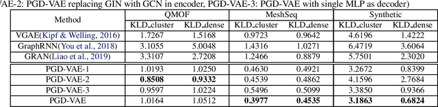 Figure 4 for Deep Generative Model for Periodic Graphs