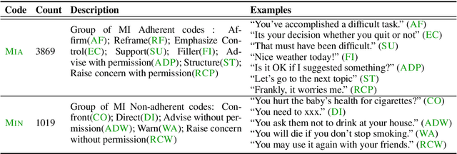 Figure 1 for Observing Dialogue in Therapy: Categorizing and Forecasting Behavioral Codes