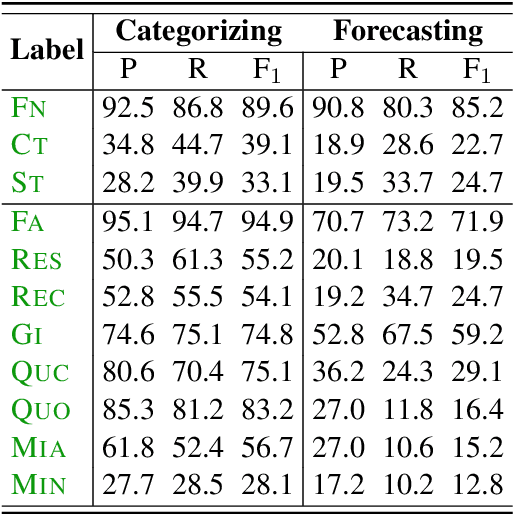 Figure 2 for Observing Dialogue in Therapy: Categorizing and Forecasting Behavioral Codes