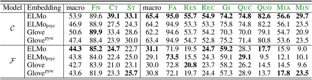 Figure 3 for Observing Dialogue in Therapy: Categorizing and Forecasting Behavioral Codes