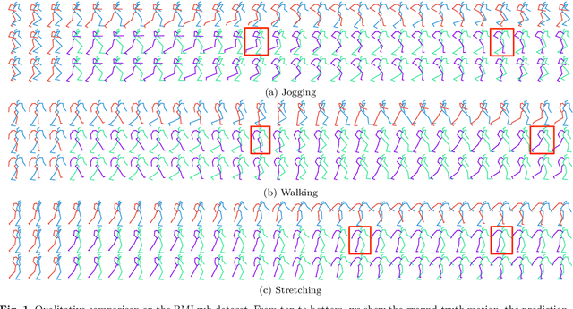 Figure 3 for Multi-level Motion Attention for Human Motion Prediction