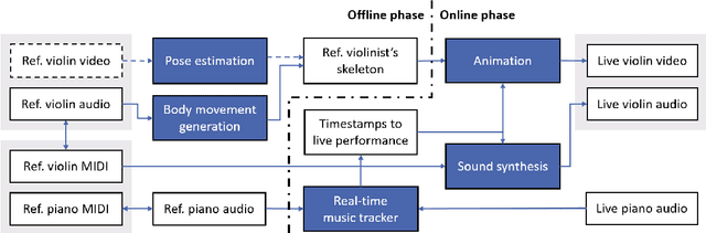 Figure 2 for A Human-Computer Duet System for Music Performance