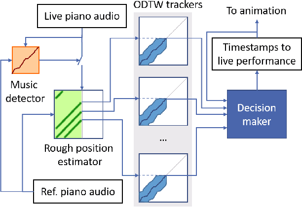Figure 3 for A Human-Computer Duet System for Music Performance