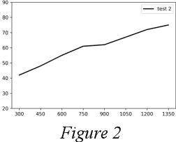 Figure 2 for RNN-based Online Handwritten Character Recognition Using Accelerometer and Gyroscope Data