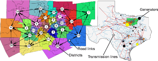 Figure 3 for On the interaction between Autonomous Mobility-on-Demand systems and the power network: models and coordination algorithms