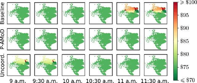 Figure 4 for On the interaction between Autonomous Mobility-on-Demand systems and the power network: models and coordination algorithms