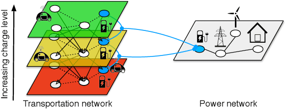 Figure 2 for On the interaction between Autonomous Mobility-on-Demand systems and the power network: models and coordination algorithms