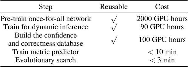 Figure 4 for ENAS4D: Efficient Multi-stage CNN Architecture Search for Dynamic Inference