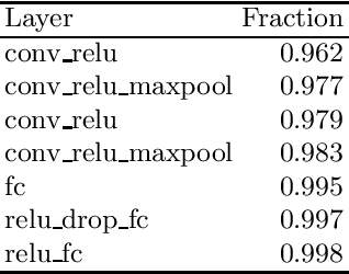 Figure 1 for Behavior of k-NN as an Instance-Based Explanation Method