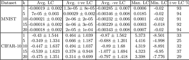 Figure 4 for Behavior of k-NN as an Instance-Based Explanation Method