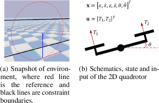 Figure 3 for Reachability Constrained Reinforcement Learning