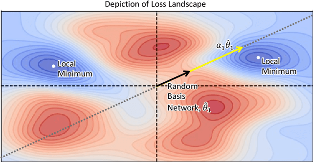 Figure 3 for PRANC: Pseudo RAndom Networks for Compacting deep models