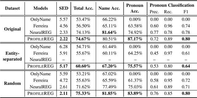 Figure 3 for Referring Expression Generation Using Entity Profiles