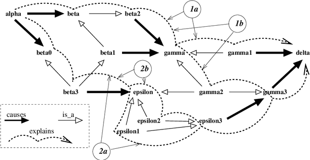 Figure 1 for A formalism for causal explanations with an Answer Set Programming translation