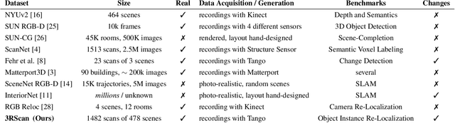 Figure 2 for RIO: 3D Object Instance Re-Localization in Changing Indoor Environments