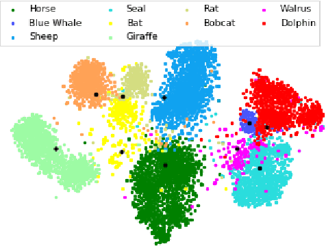 Figure 1 for Preserving Semantic Relations for Zero-Shot Learning