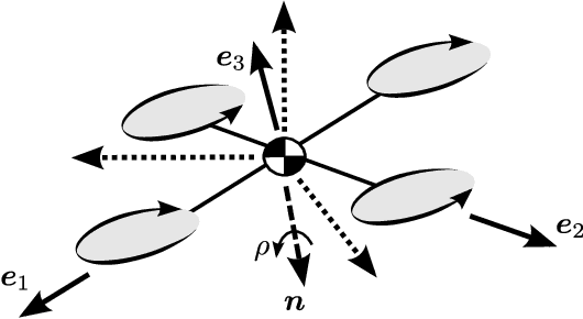 Figure 1 for Multicopter attitude control for recovery from large disturbances