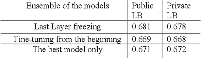 Figure 1 for 1st Place Solution in Google Universal Images Embedding