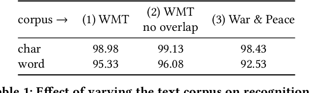 Figure 1 for Learning to Read by Spelling: Towards Unsupervised Text Recognition