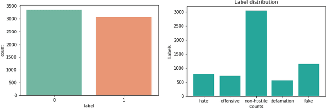 Figure 1 for LaDiff ULMFiT: A Layer Differentiated training approach for ULMFiT