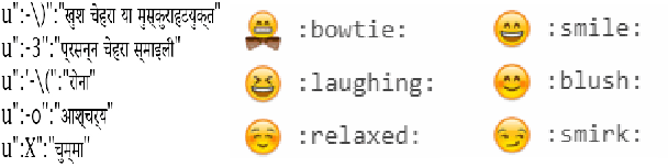 Figure 3 for LaDiff ULMFiT: A Layer Differentiated training approach for ULMFiT