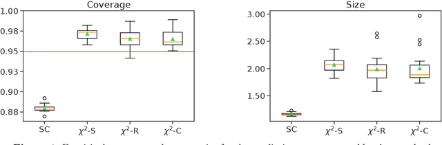 Figure 4 for Robust Validation: Confident Predictions Even When Distributions Shift