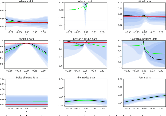 Figure 1 for Robust Validation: Confident Predictions Even When Distributions Shift