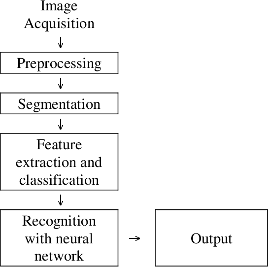 Figure 1 for A study on non-destructive method for detecting Toxin in pepper using Neural networks